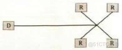 DDR3之PCB拓扑结构 fly-by等等_接收端_04